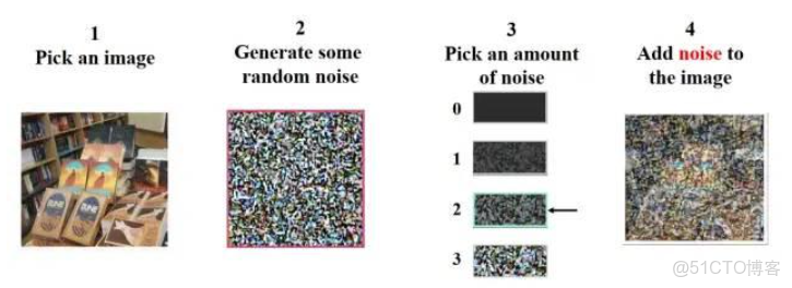 文生圖關鍵問題探索：個性化定製和效果評價_去噪_03