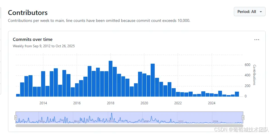 在這裏插入圖片描述