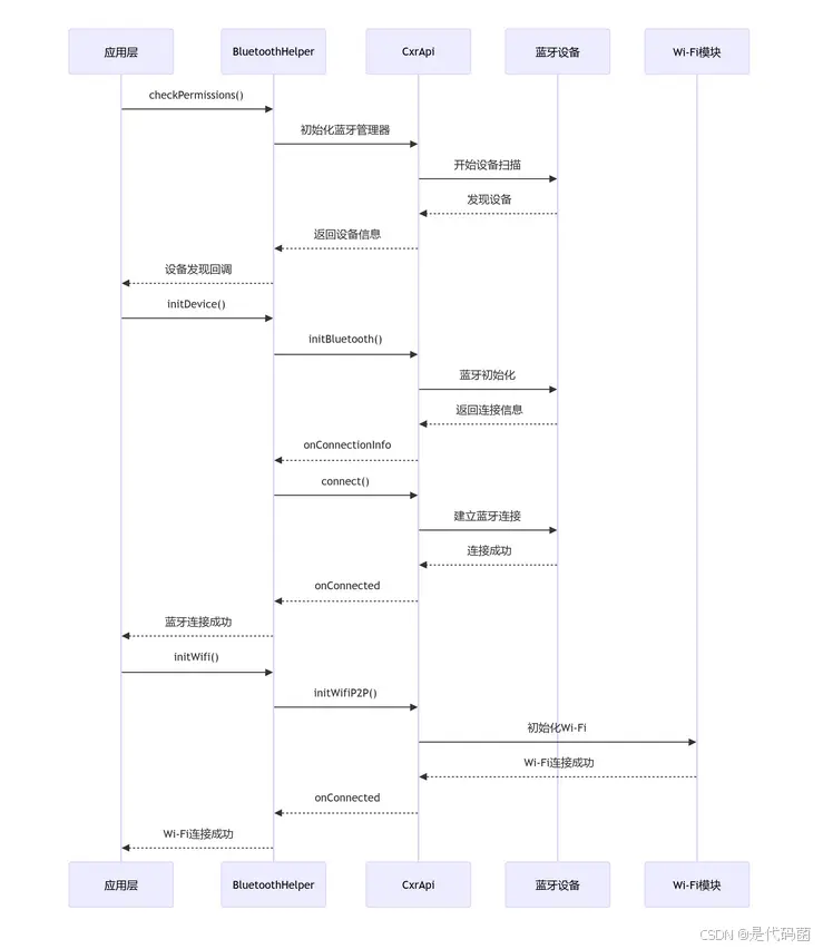 在這裏插入圖片描述
