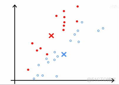 第945期機器學習日報(2017-04-20)_ai100_最小化_02