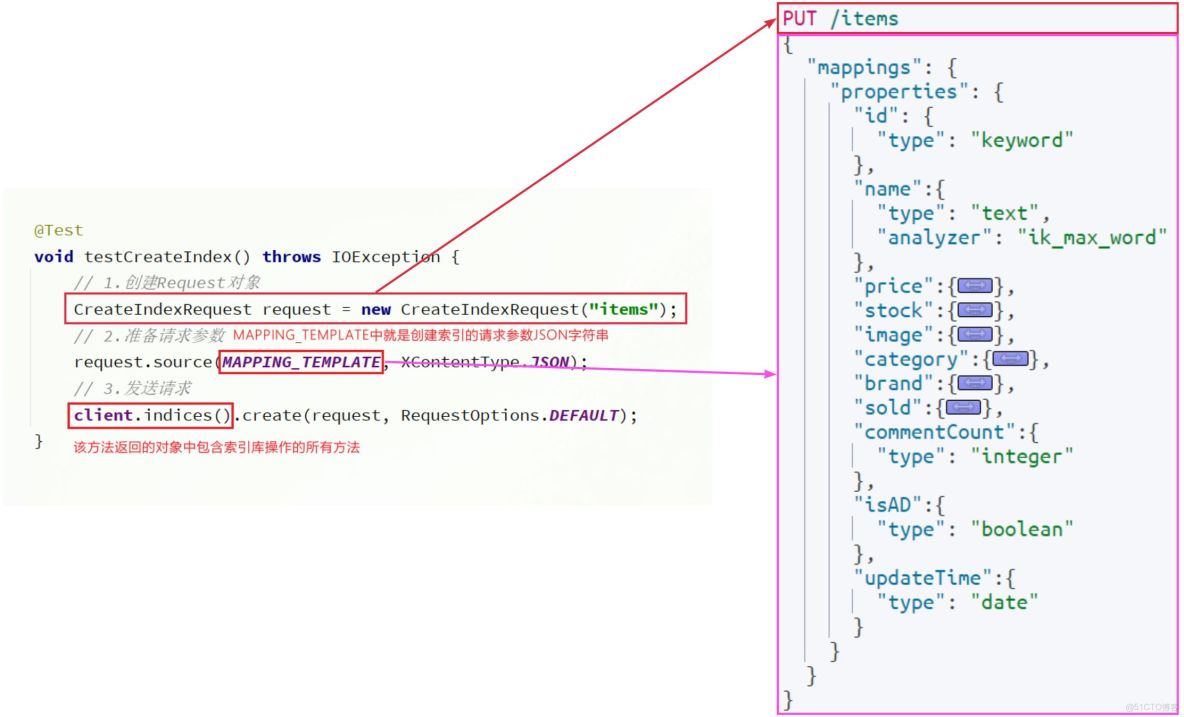 深入解析：《黑馬商城》Elasticsearch基礎-詳細介紹【簡單易懂註釋版】_分詞器_27