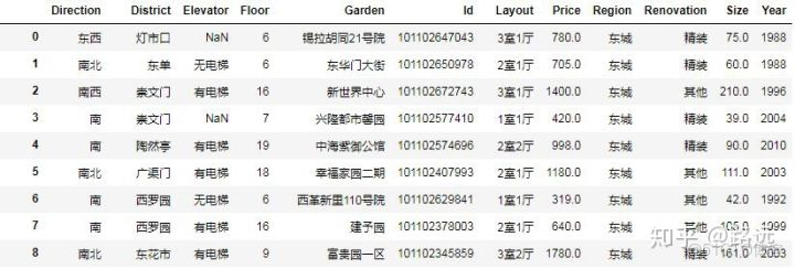 LDA是獨熱編碼嗎_特徵值
