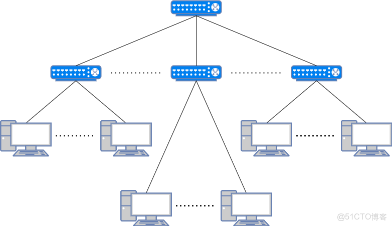 圖解網絡21_#智能路由器_25