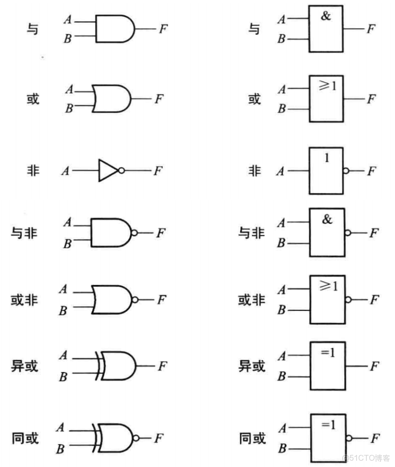 FPGA的虛擬化處理器模擬集羣_FPGA的虛擬化處理器模擬集羣_22