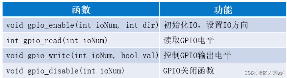 docker 龍芯板_#物聯網_05