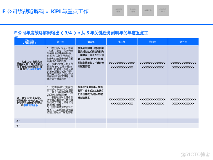 華為戰略執行全解碼從規劃到行動的DSTE與BLM模型集成應用方案_html_27