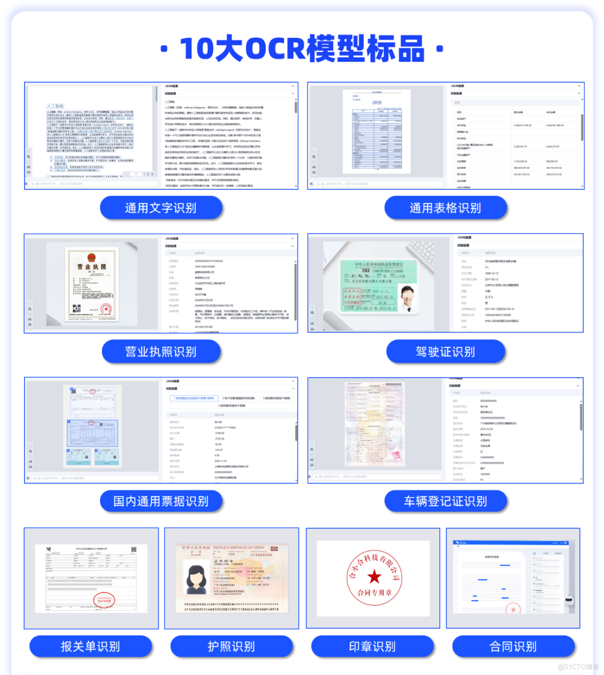 為什麼金融機構需要建設AI中台？_迭代_02