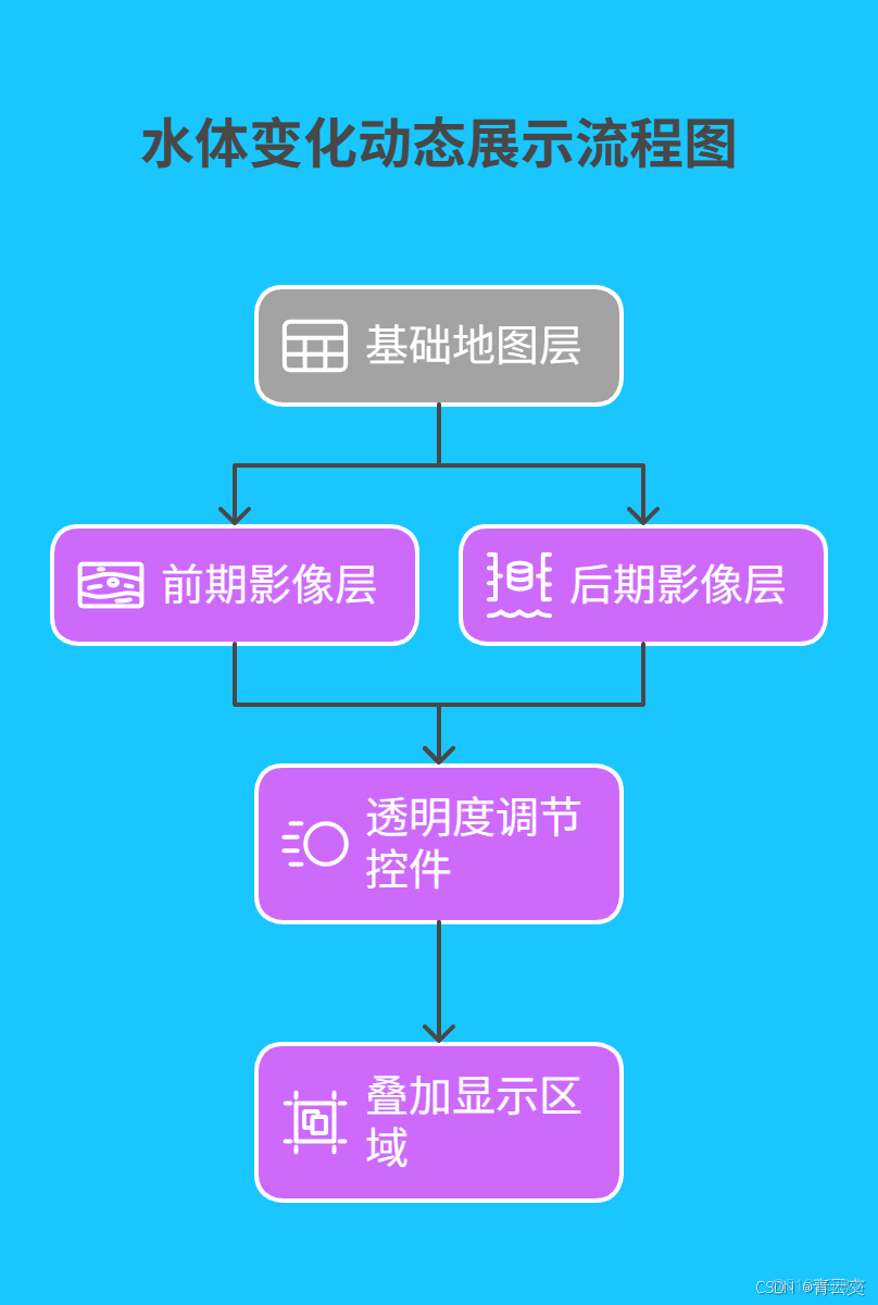 在這裏插入圖片描述