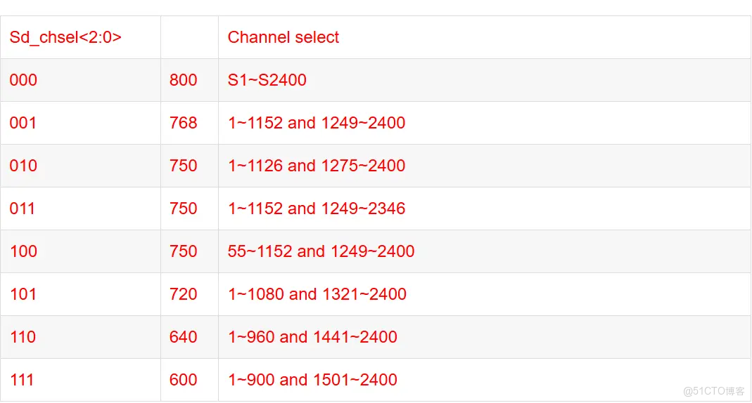 RH850開發板StarterKit示例程序分析--R_UART_Init()；串口初始化_3d_04
