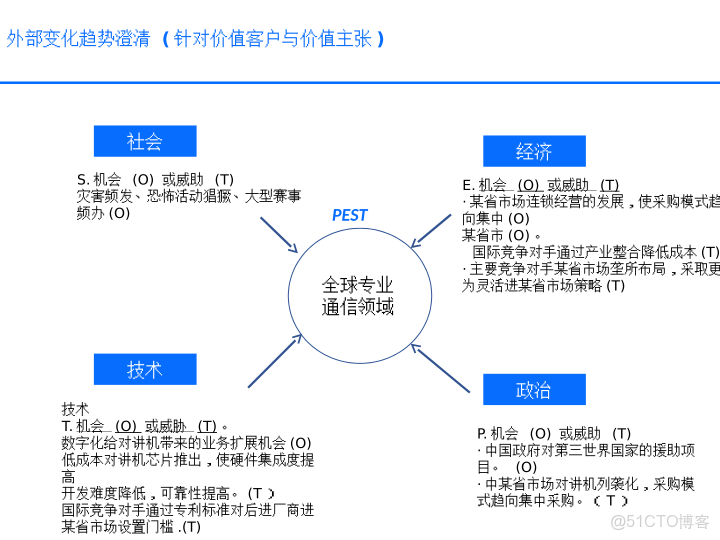 華為戰略執行全解碼從規劃到行動的DSTE與BLM模型集成應用方案_ide_58