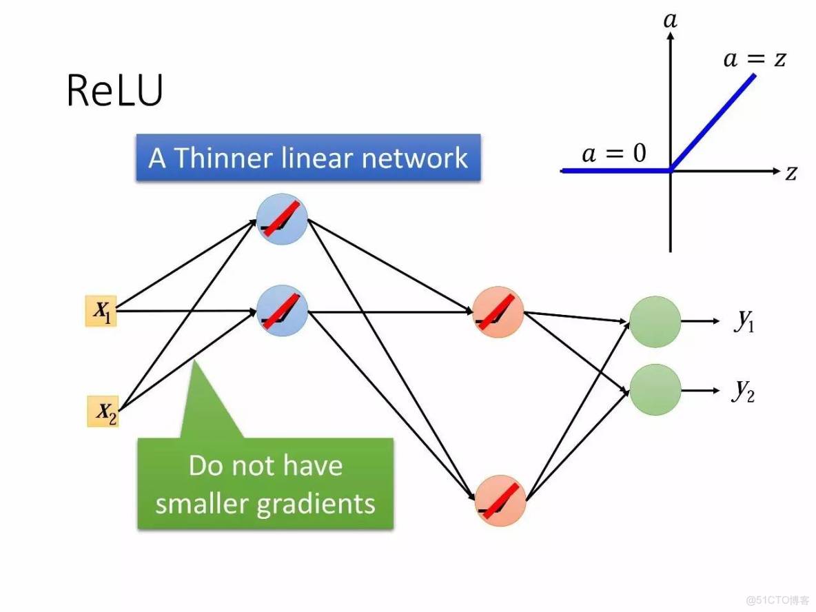 李宏毅深度學習教程 pdf_機器學習_81