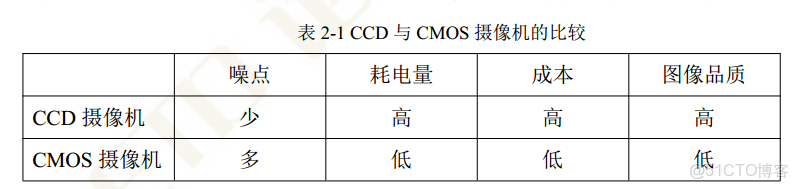 Android攝像頭預覽黑白_Android攝像頭預覽黑白_02