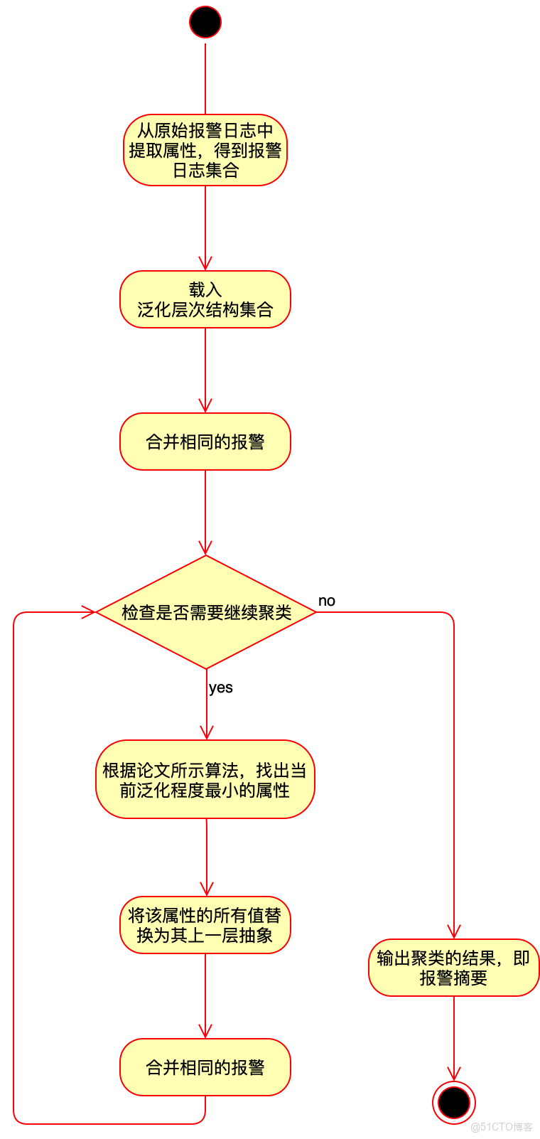 yarn hdfs聚合日誌解析_層次結構_06