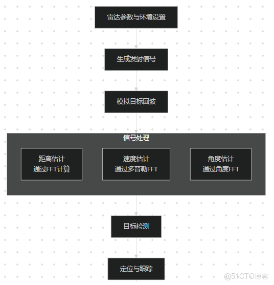 【雷達】基於Matlab模擬海洋監視雷達檢測仿真_MATLAB仿真博客的技術博客_參數設置