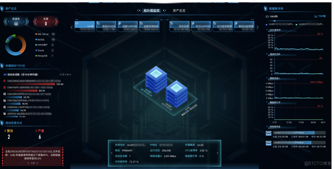 賦能“行業金盃”：zData X + Bethune X，數據庫承載和運維一體化的“百日衝刺”實踐_IT_02