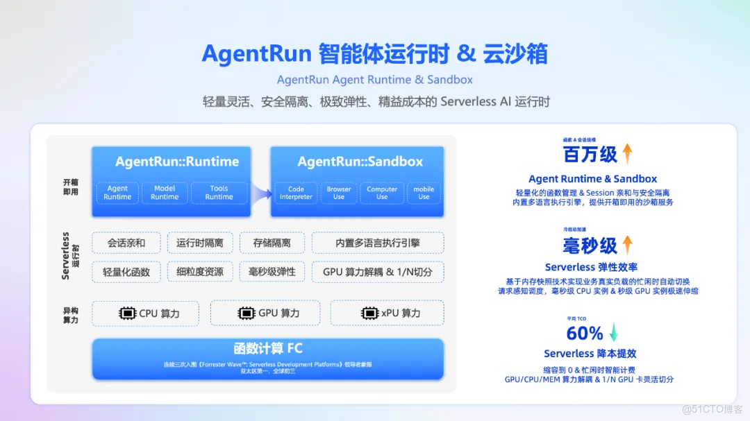百倍啓動加速，大規模 Agent 部署和運維的捷徑是什麼？_函數計算FC_02