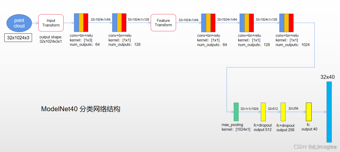 superpoint網絡的Model Volume network point_點集_15