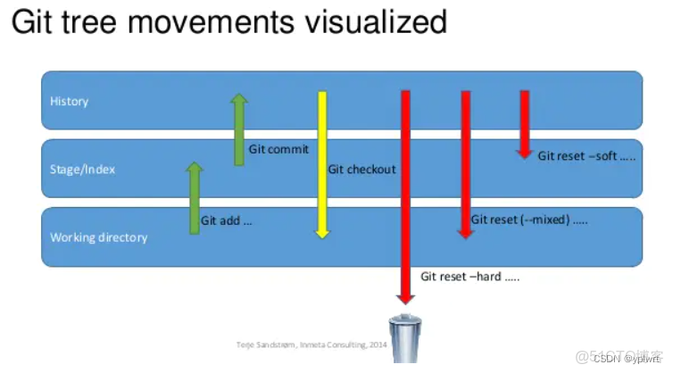 如何對存在目錄下開git倉庫_#git_02