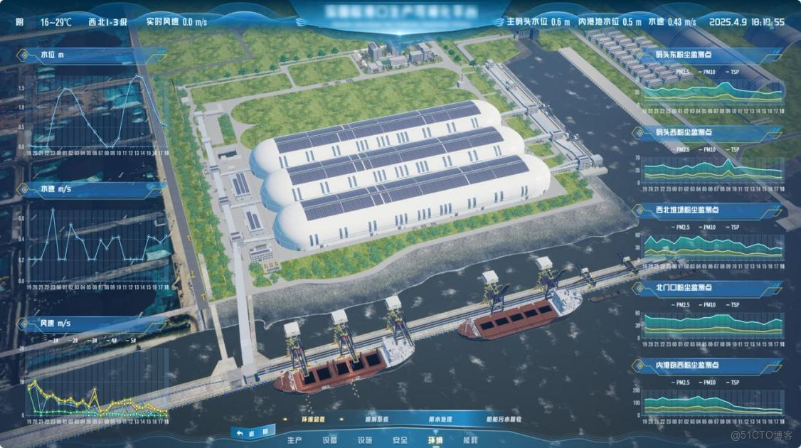 數字孿生港口：以某交通運輸企業數字孿生物流生產管理系統建設為例_管理系統_05