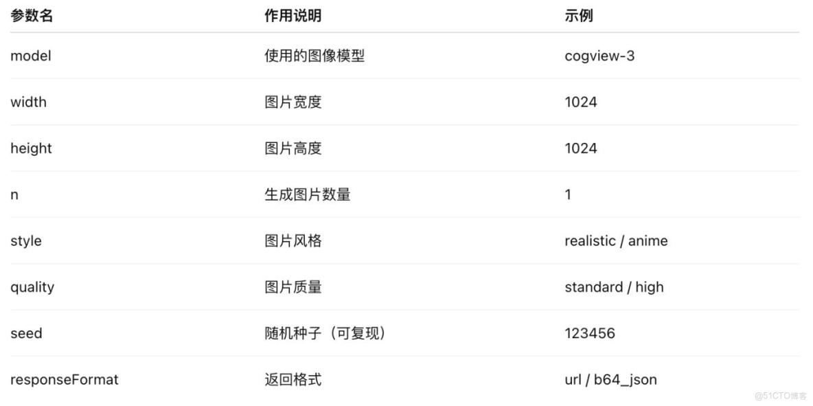 程序員的最強外掛：用 Spring AI 解鎖智譜 AI 畫圖能力_強類型_04