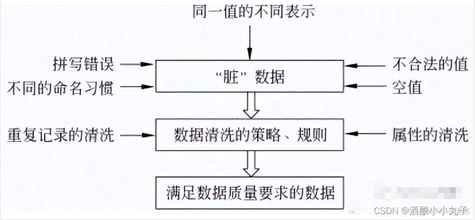 數據分析mysql項目_數據庫_02