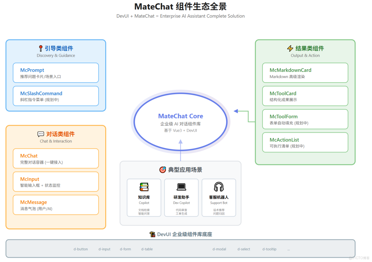 用 DevUI MateChat 搭一個企業知識庫 Copilot_結構化_12