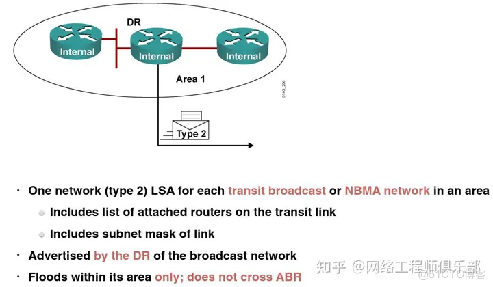 ospf 起源_智能路由器_08