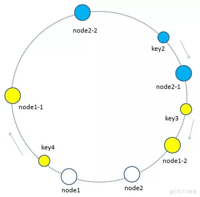 hadoop一致性模型_hadoop一致性模型_08