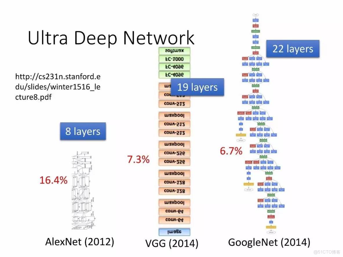 李宏毅深度學習教程 pdf_李宏毅深度學習教程 pdf_17