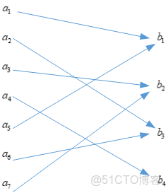 基於機器學習的信道傳播模型_反向信道_03
