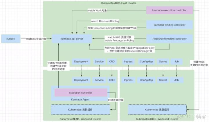 charles小紅手_API_06