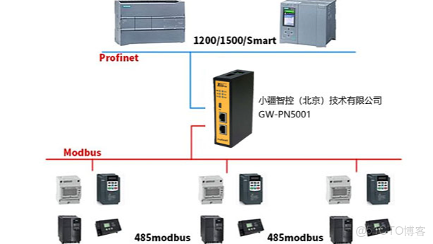 primefaces 上傳文件_變頻器