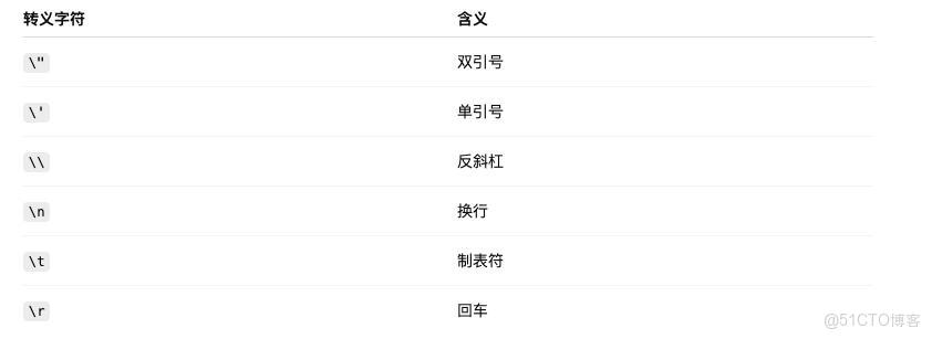 為什麼説 String 是 JavaScript 中“最安靜卻最危險”的類型_字符串_03