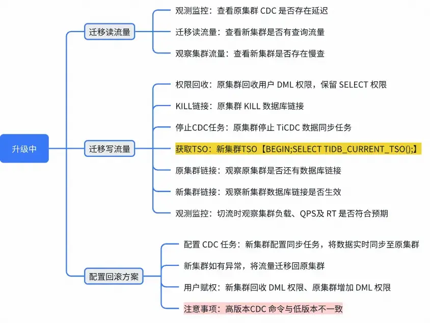 在這裏插入圖片描述