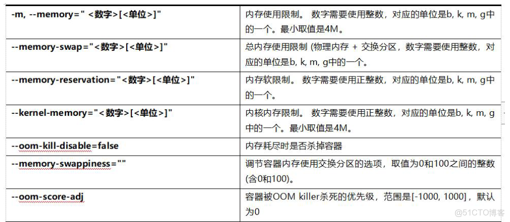 8. Docker的資源限制_5e_02
