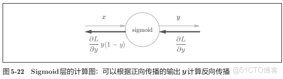 人工智能學習筆記----01_hhh江月的技術博客_卷積