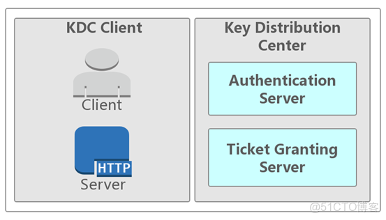 ad域 跨vlan_ad域 跨vlan