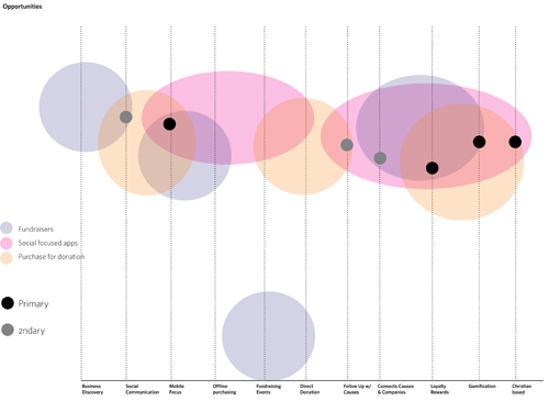 Competitive Analysis