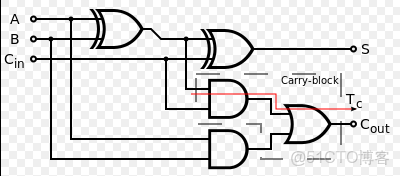 ivregress截面 截面表什麼意思_工作原理_150
