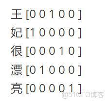 自然語言NLP與RNN循環神經網絡初識_循環網絡神經_07