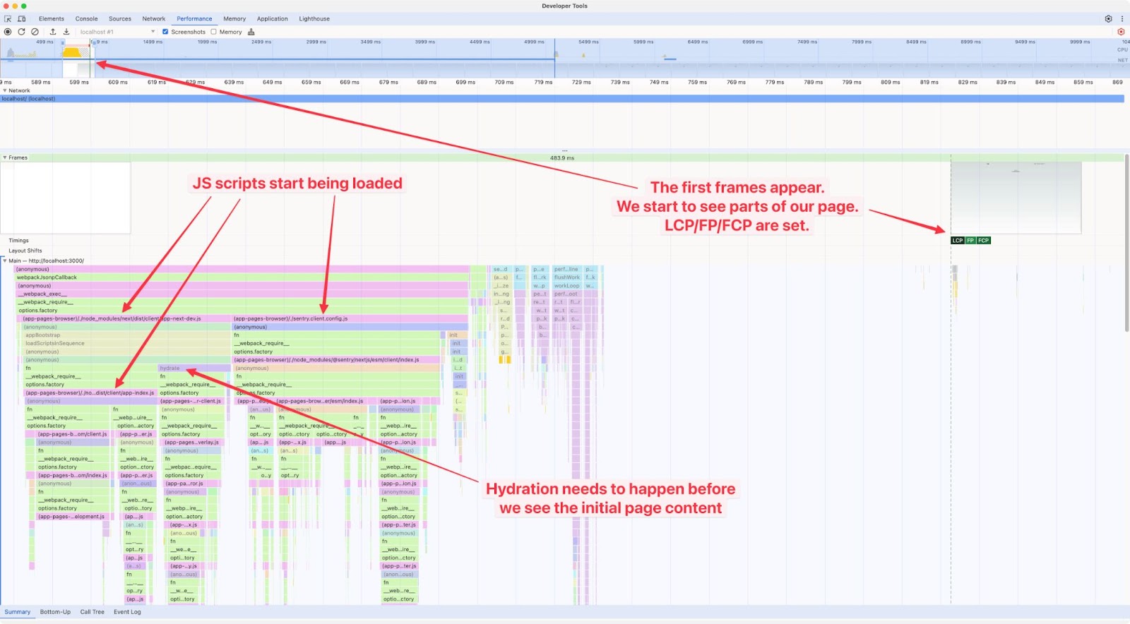 The first frames appear, and parts of the page are rendered