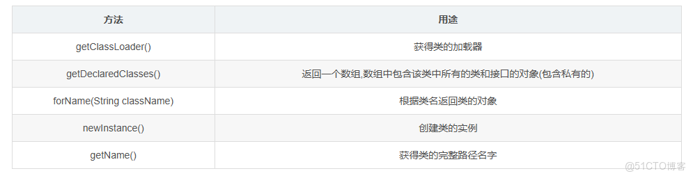 JAVA SE 反射,枚舉與lambda表達式_System