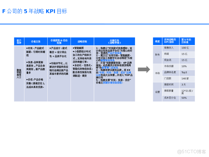 華為戰略執行全解碼從規劃到行動的DSTE與BLM模型集成應用方案_ide_30