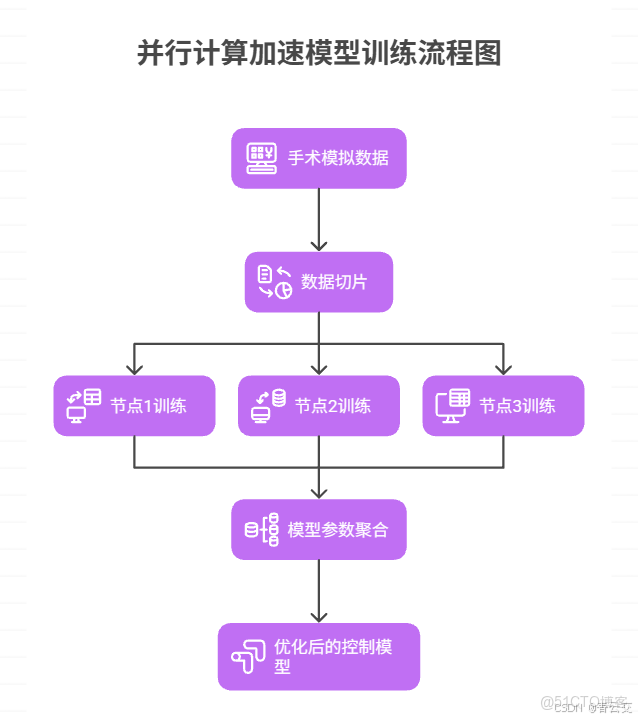 在這裏插入圖片描述