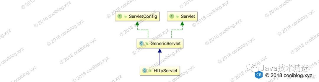 springsecurity 請求參數過濾_HTTP_04