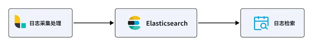 靈犀 - Eagle 監控平台.png