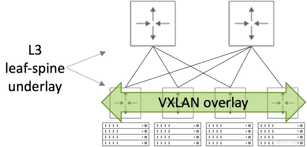 圖解網絡33_封裝_02