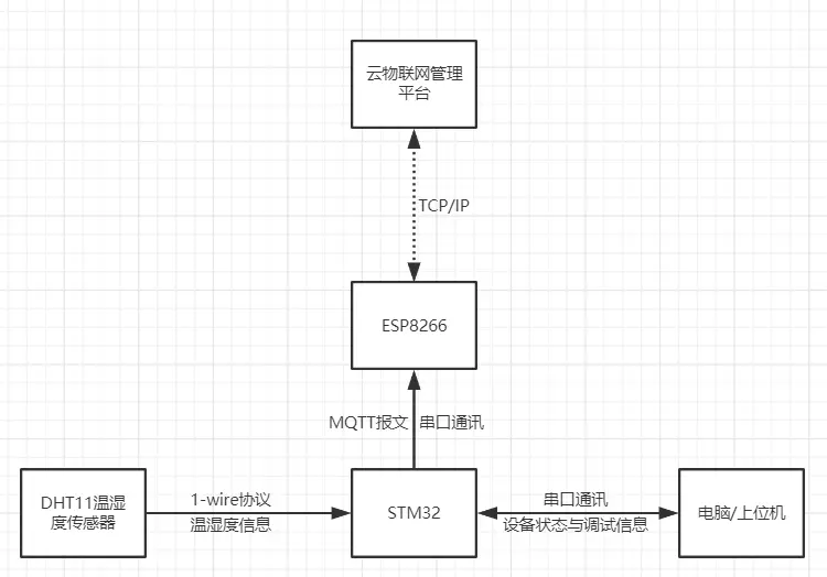 在這裏插入圖片描述