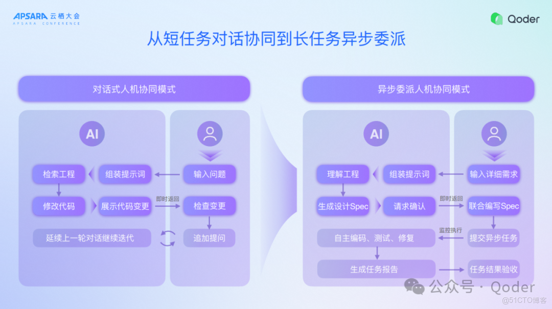 Qoder IDE 背後的技術思考_雲棲大會_02