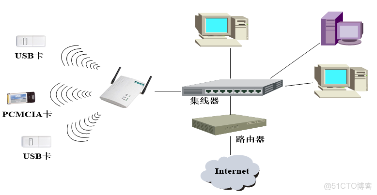 wvlanif的作用_wvlanif的作用_06